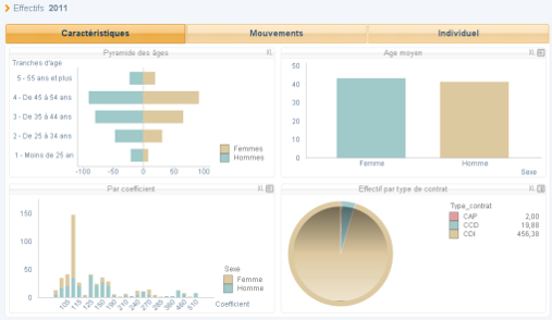 logiciel cegid reporting paie