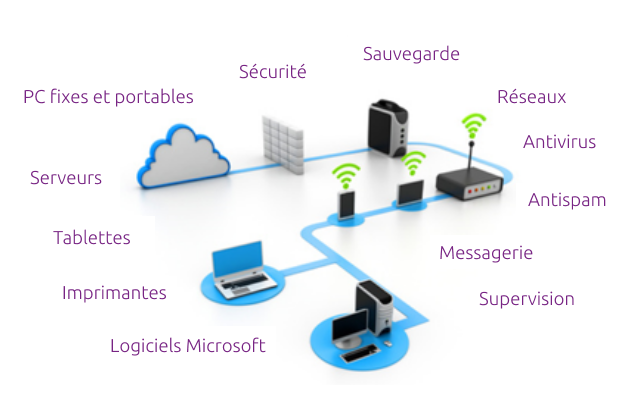 maintenance informatique