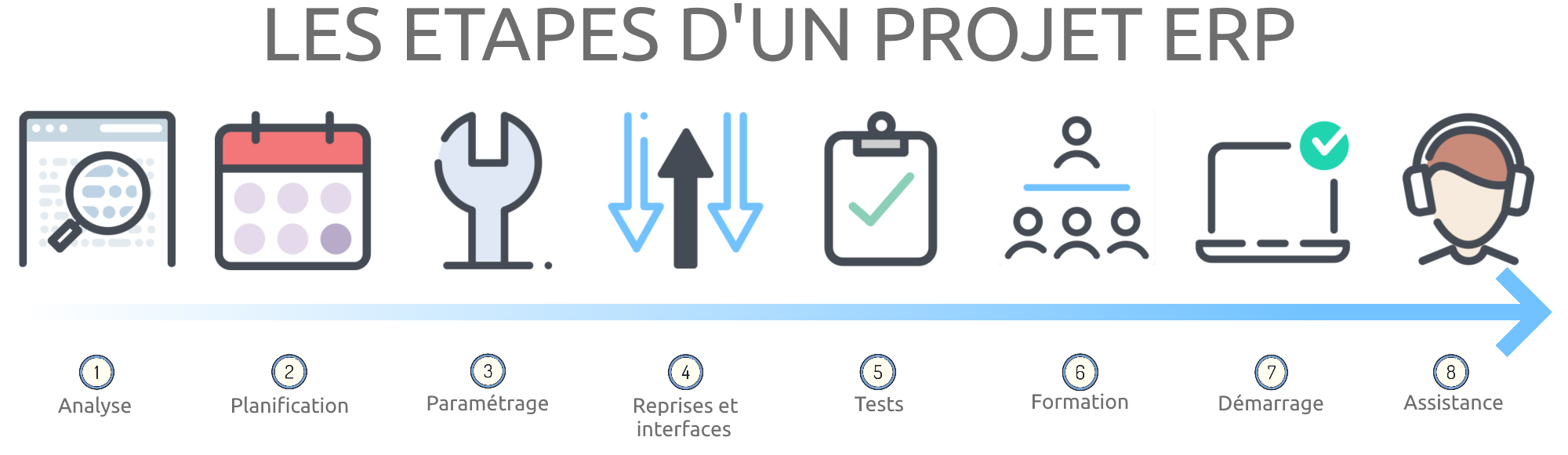 projet erp