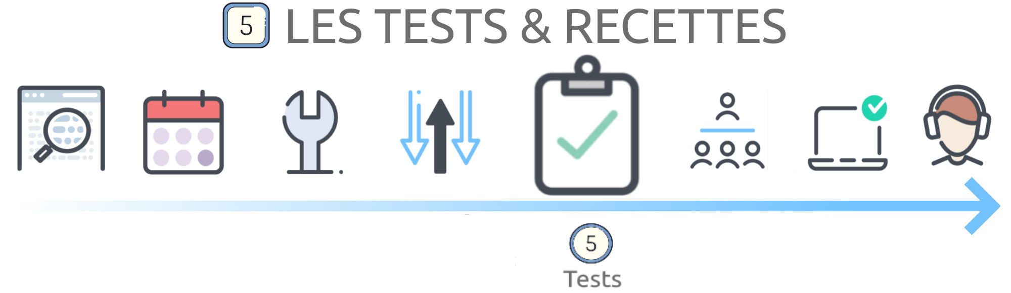 test ERP